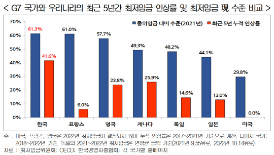 <한국경영자총협회 제공>